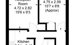 Verkauf Wohnung Putney