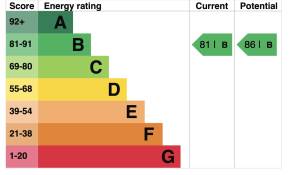 Verkauf Wohnung Putney
